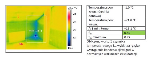 ocena mostka termicznego